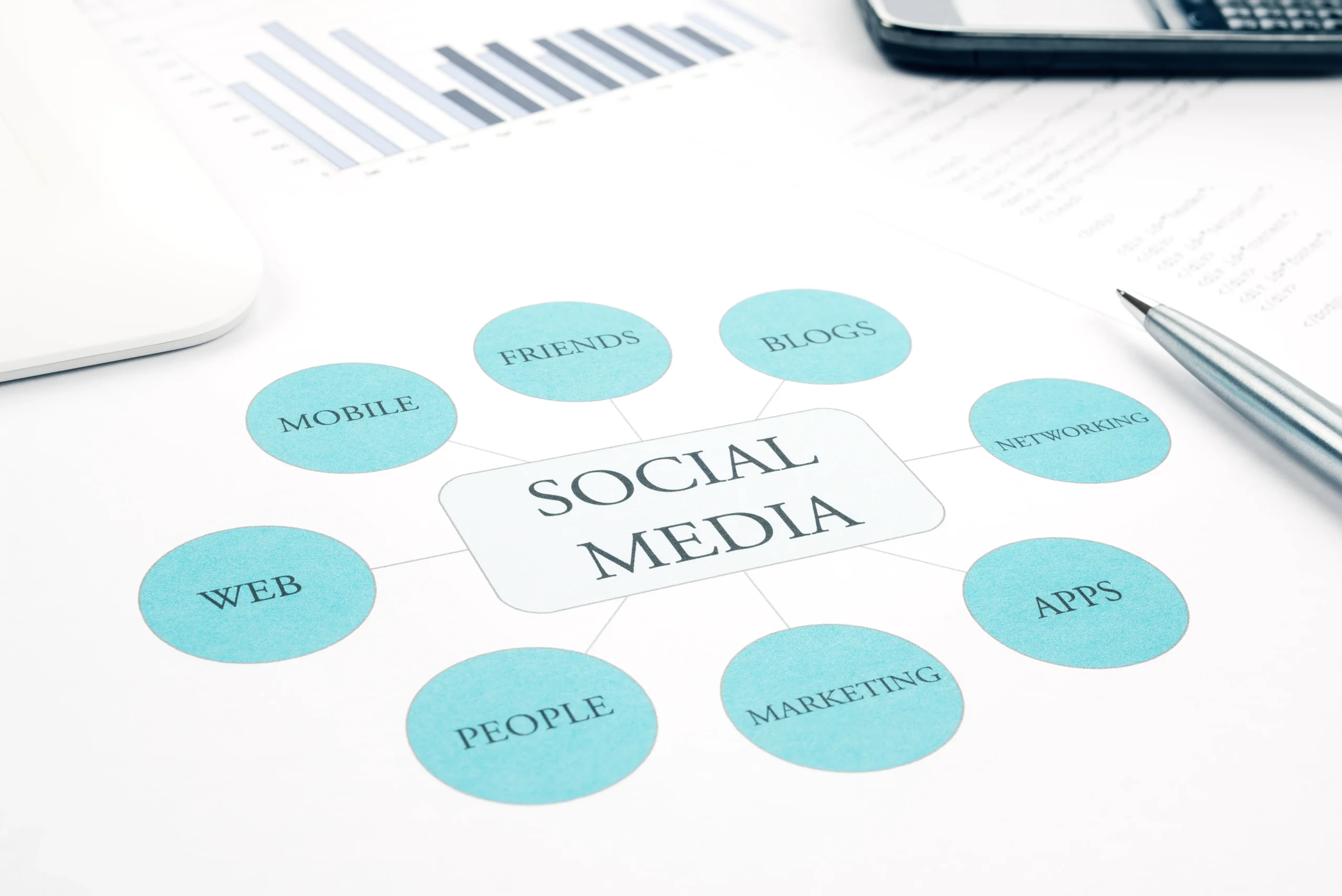 A flowchart illustrating the key components of social media, with circles labeled 'Mobile', 'Friends', 'Blogs', 'Networking', 'Apps', 'Web', 'People', and 'Marketing', all connecting to the central 'Social Media' label. The image is placed on a desk alongside a pen and other documents.