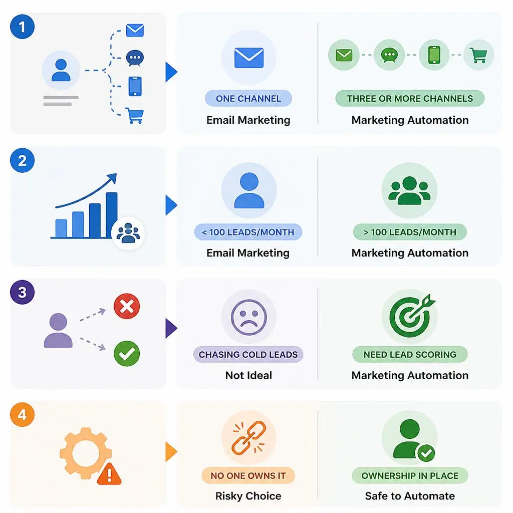 AI and predictive analytics improving marketing automation and customer engagement in 2026.