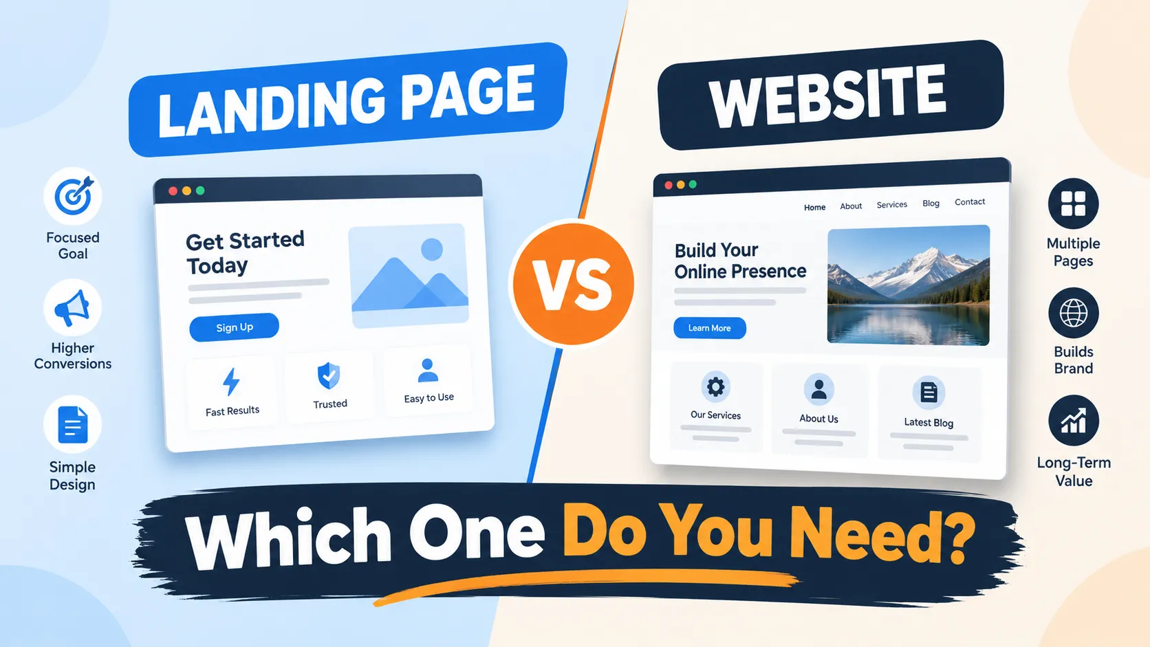 Comparison of landing page and website showing key differences, conversion goals, branding, and online presence benefits